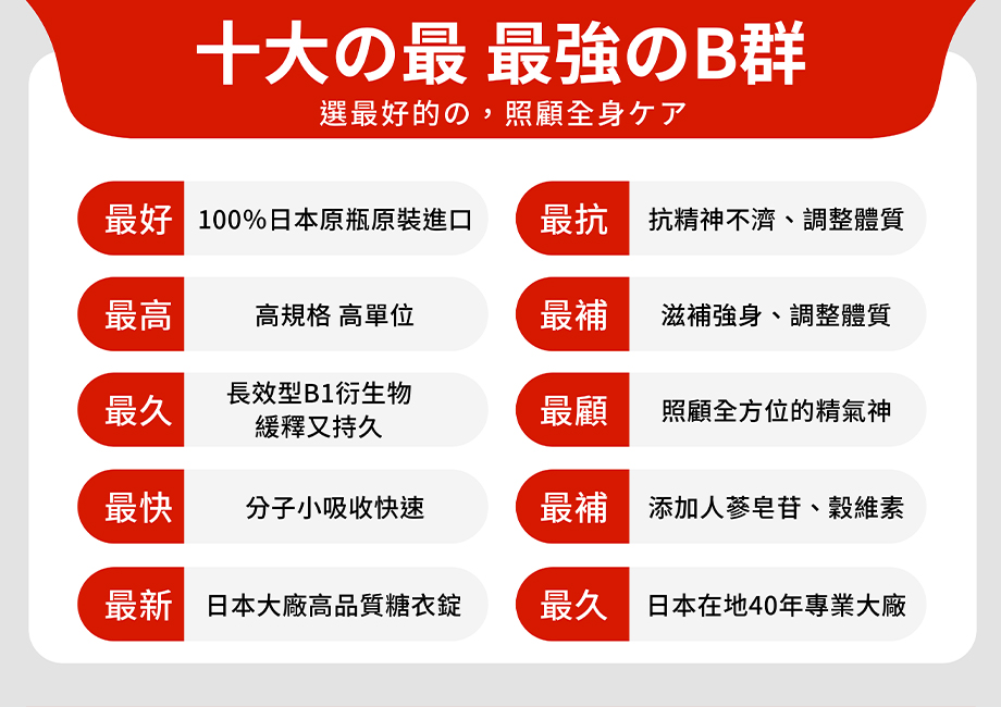 信吉生醫_日本原裝_活力維他B群_糖衣錠_人蔘皂甘_穀維素