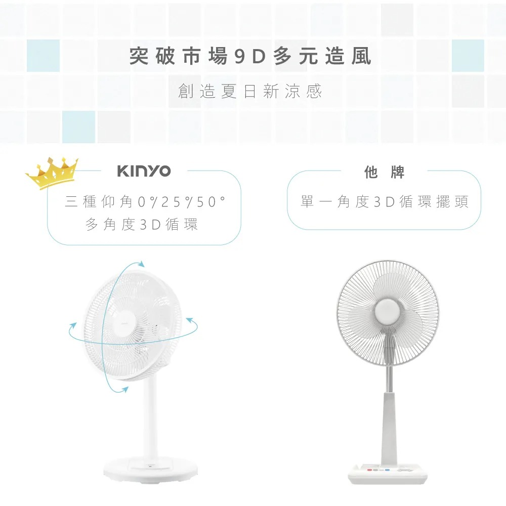 KINYO_14吋3D遙控二合一循環立扇_三種仰角