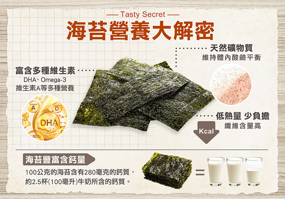 橘平屋_吉祥平安海苔組_海苔營養大解密