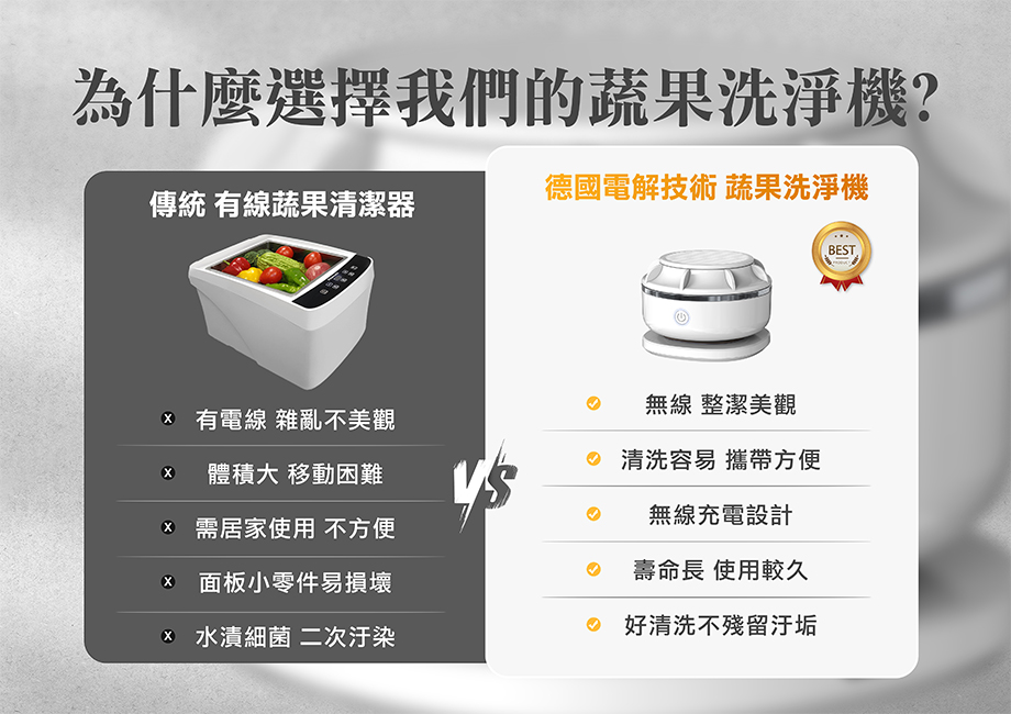德國品牌蔬果洗淨機_德國電解技術