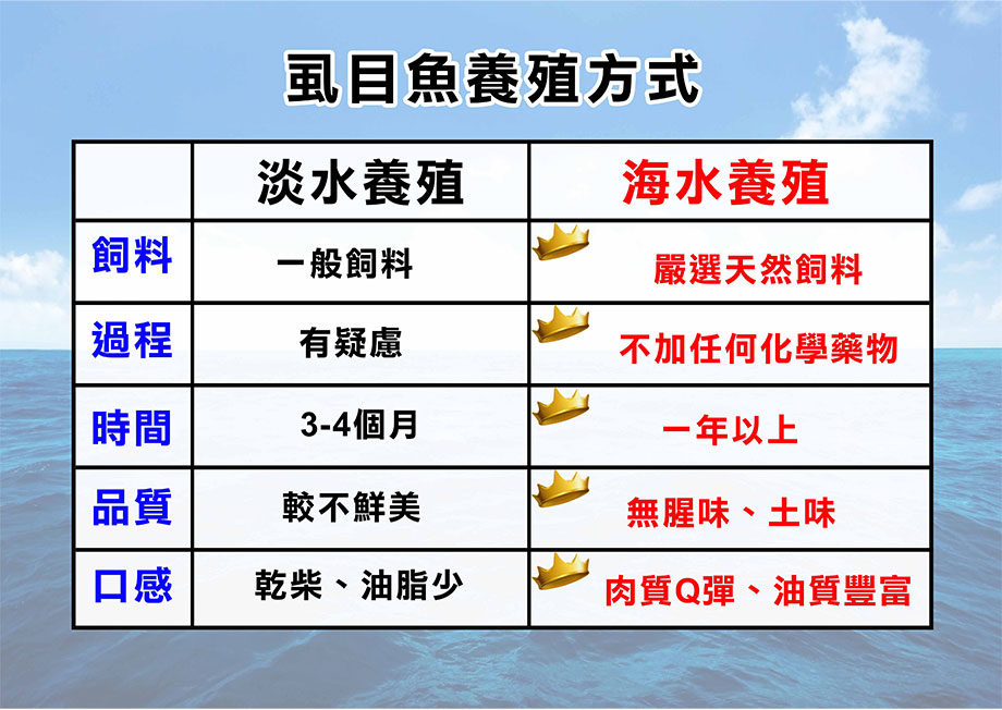 ShinJi信吉_虱目魚排_虱目魚養殖方式