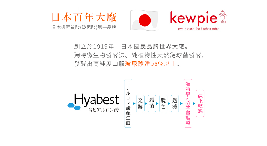 UNISKIN零机齡_葉黃素雙效凍_游離型葉黃素_日本kewpie