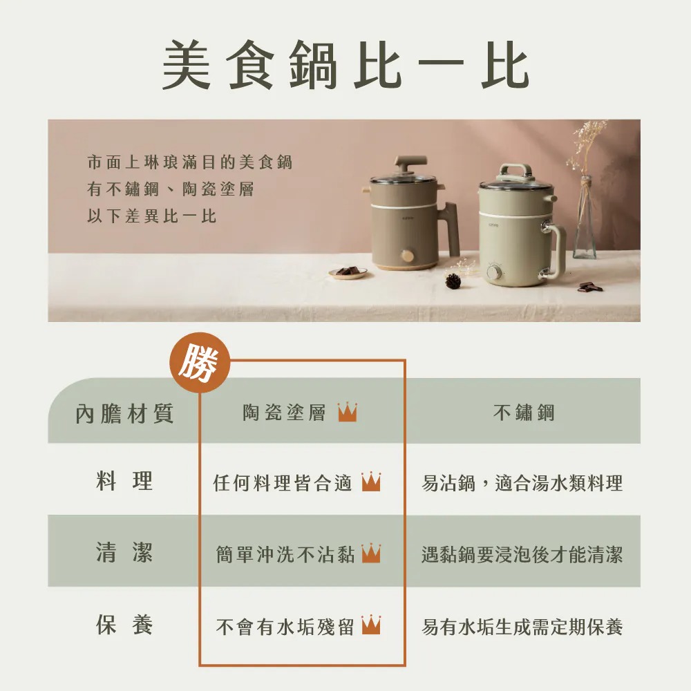 KINYO_多功能陶瓷美食鍋_陶瓷塗層優勢