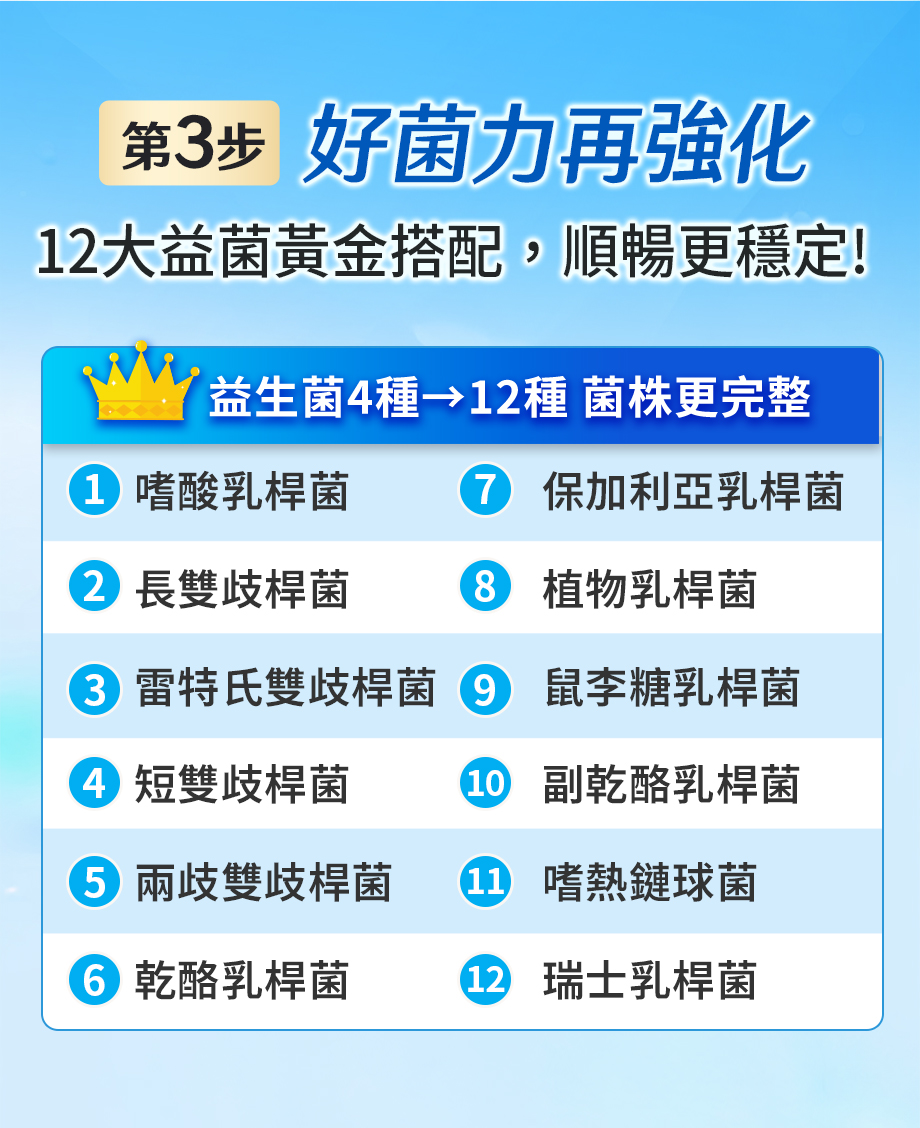 信吉生醫_酵素X益生菌 升級PLUS_好菌力再強化