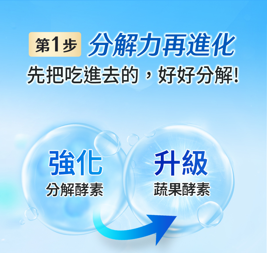信吉生醫_酵素X益生菌 升級PLUS_強化分解酵素_升級蔬果酵素