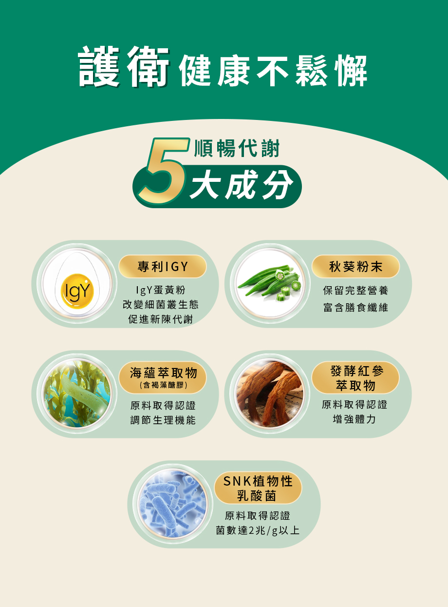 信吉生醫_固好衛_專利IGY_紅參萃取_秋葵萃取_植物性乳酸菌