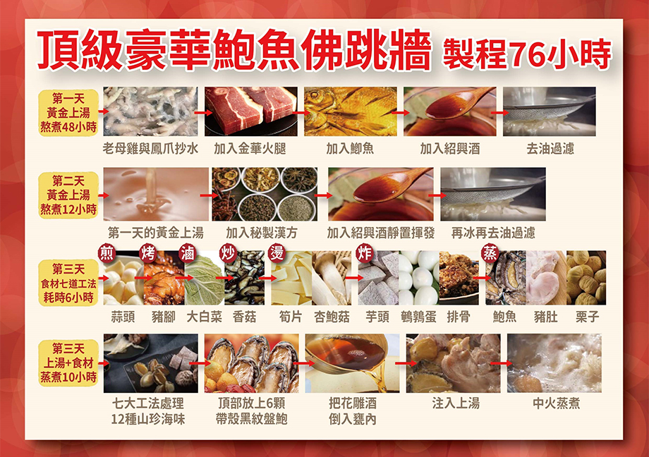 小沈爺_御品鮑魚佛跳牆_製作流程
