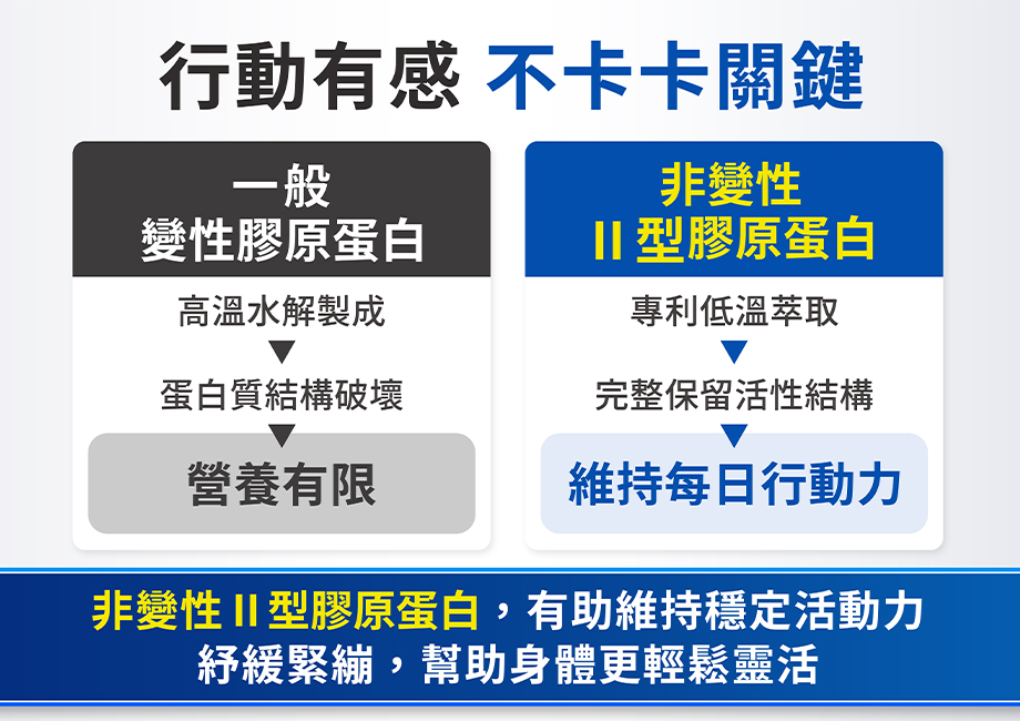 行動有感_不卡卡關鍵