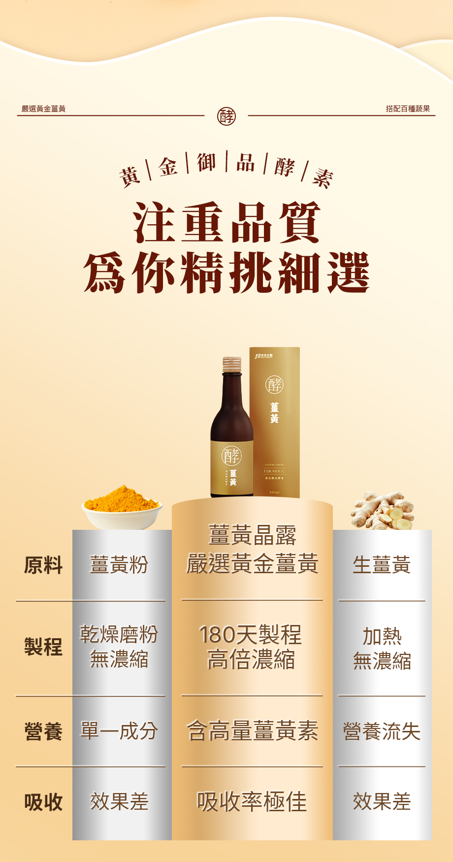 信吉生醫_黃金御品 薑黃晶露_比較