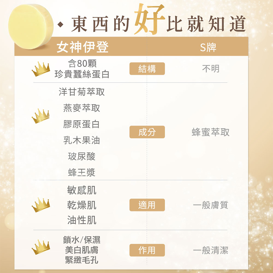 女神伊登_蠶絲面膜皂_東西的好比就知道