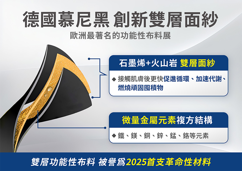 PP石墨烯_塑崩打卡褲_創新雙層面紗