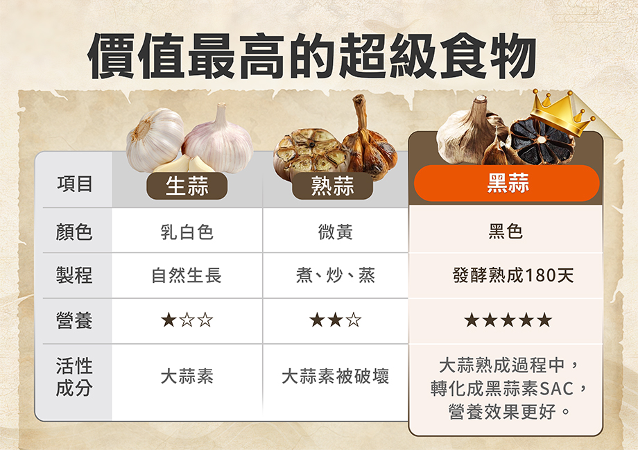 信吉生醫_黑鑽御品 黑蒜晶露_價值最高的超級食物