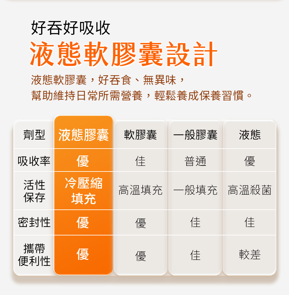 信吉生醫_優視A+葉黃素複方液態膠囊_液態軟膠囊設計