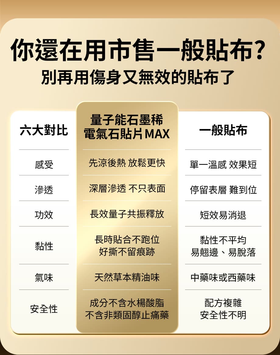 信吉生醫_量子能石墨烯電氣石貼片_貼片六大對比