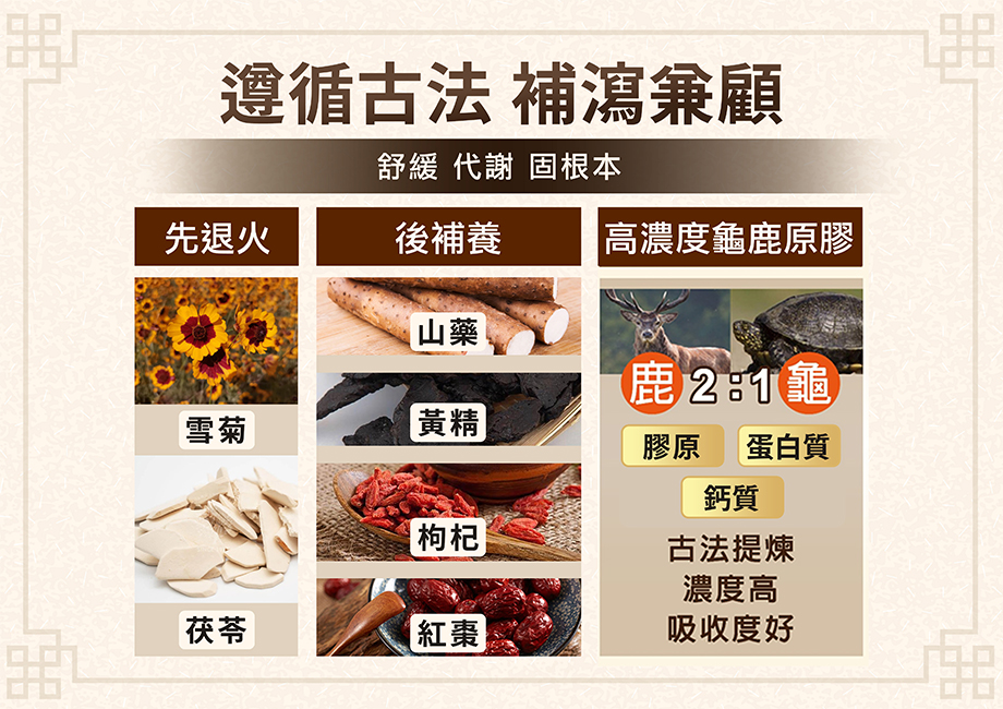 【華陀扶元堂】十二味龜鹿鈣強膠原錠_遵循古法_舒緩_代謝_固根本