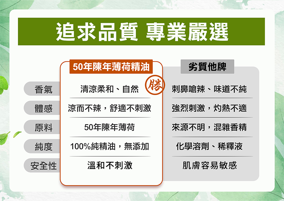 信吉生機_陳年薄荷精油_追求品質