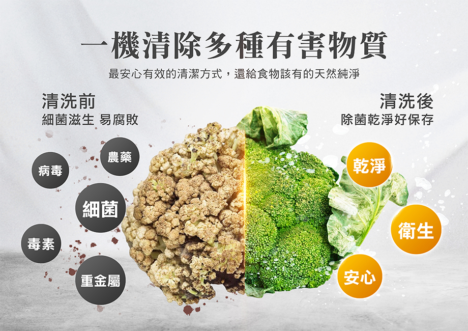 德國品牌蔬果洗淨機_一機清除多種有害物質
