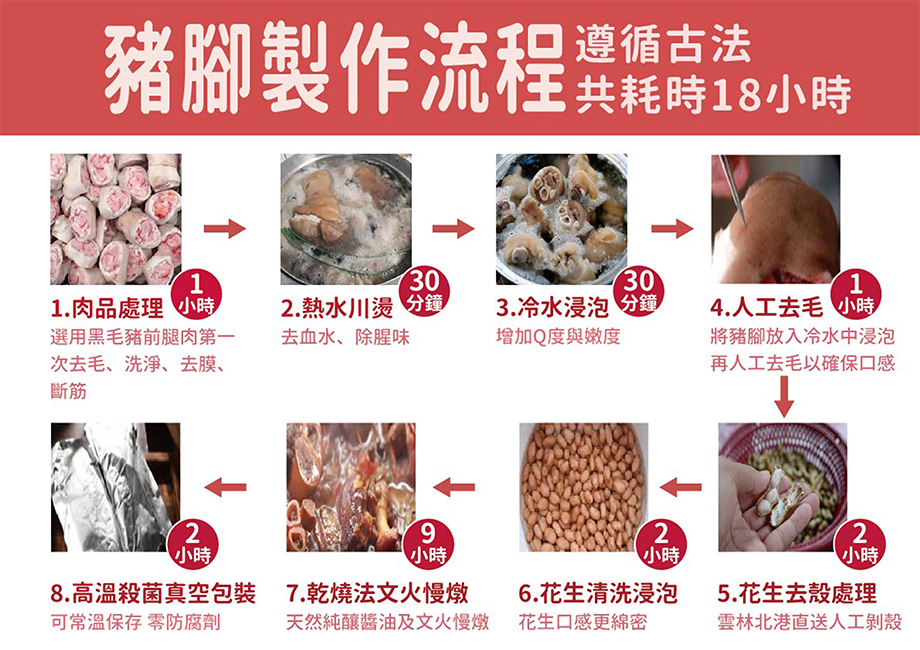 小沈爺_添福添壽豬腳麵線_古法製程_豬腳