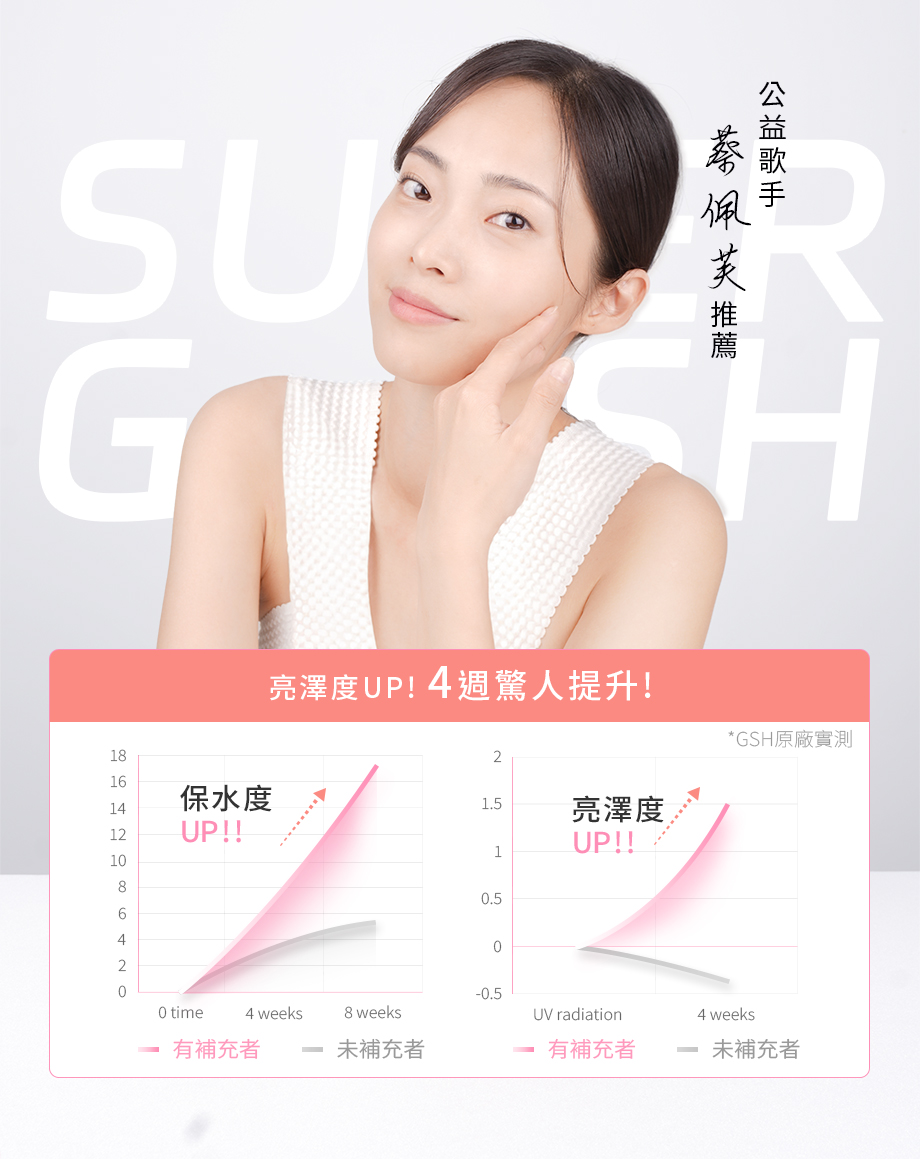 365 PLUS_SUPER GSH_超效白金光肽膠囊_公益歌手蔡佩芙推薦