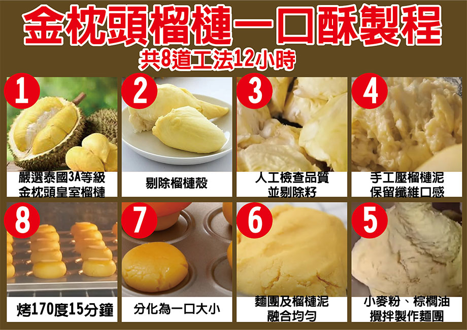 金枕頭榴槤一口酥_製程