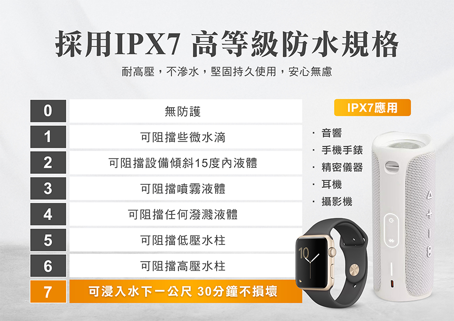 德國品牌蔬果洗淨機_IPX7_高等級防水規格