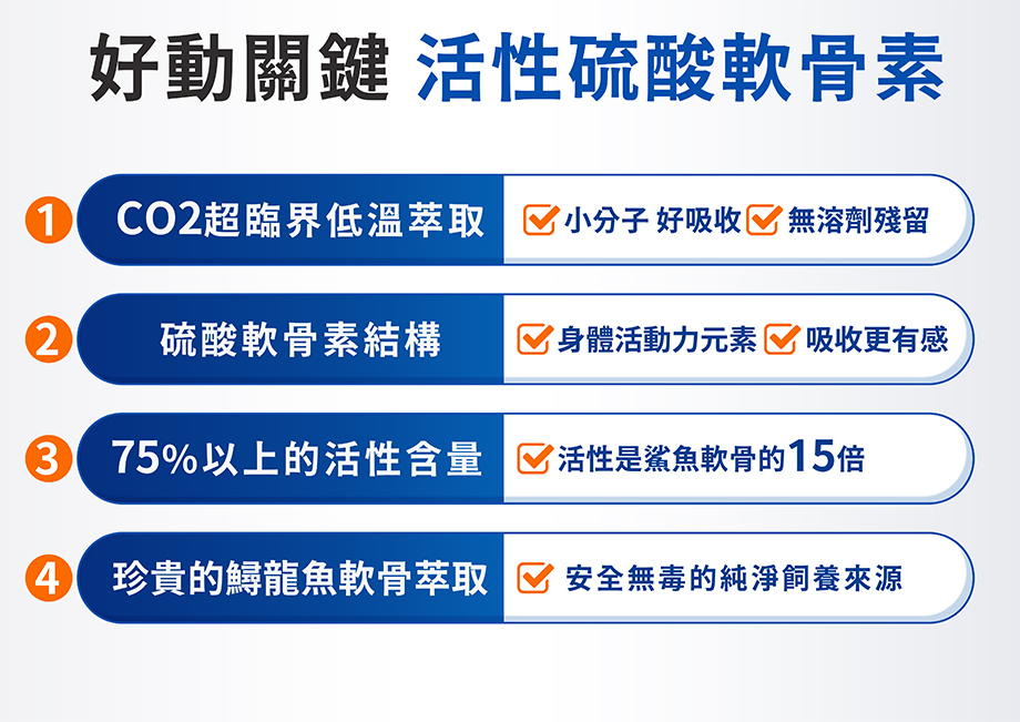 好動關鍵_活性硫酸軟骨素
