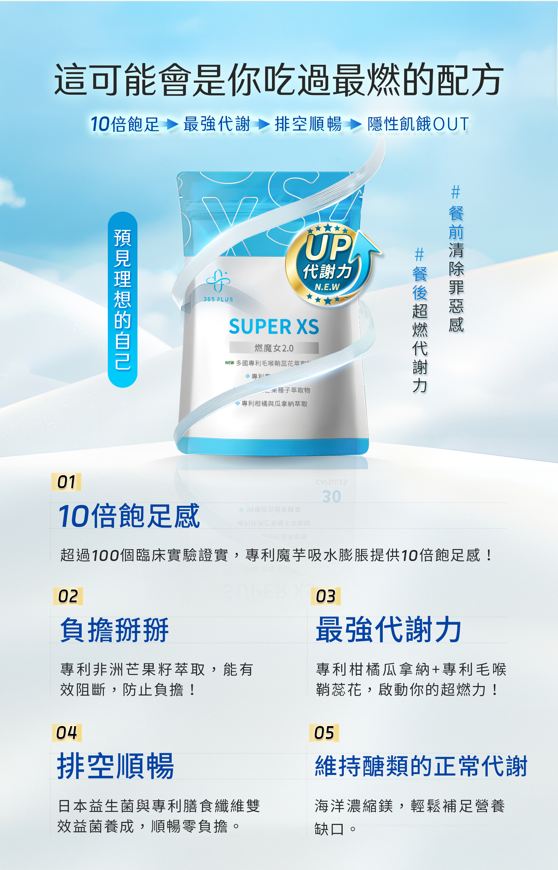 365 PLUS_SUPER XS 燃魔女2.0_10倍飽足_排空順暢