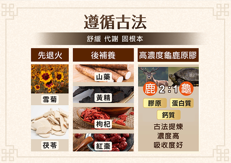 華陀扶元堂_十二味龜鹿鈣強膠原錠_遵循古法_舒緩_代謝_固根本