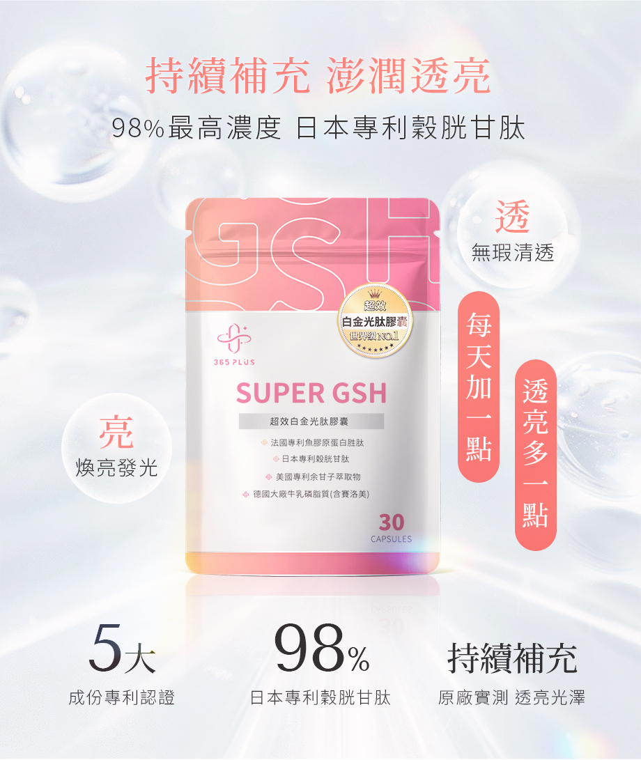365 PLUS_SUPER GSH_超效白金光肽膠囊_日本專利穀胱甘肽_98%高濃度穀胱甘肽_澎潤透亮