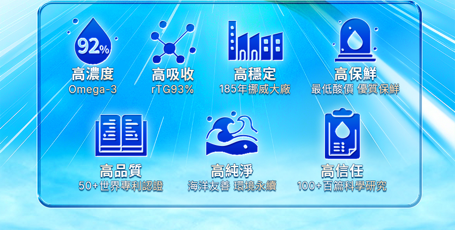信吉生醫_DHA46 EX_高濃度魚油_92%_Omega-3_rTG魚油_高吸收