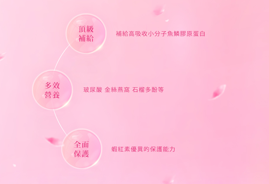 UNISKIN零机齡_蝦紅素青春凍_玻尿酸_魚膠原蛋白