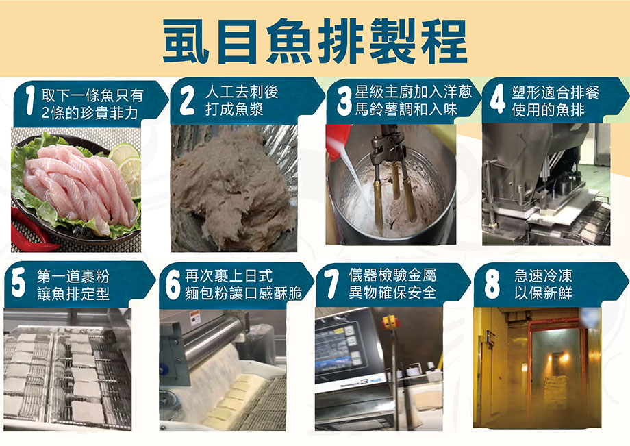 ShinJi信吉_虱目魚排_虱目魚牌製作流程