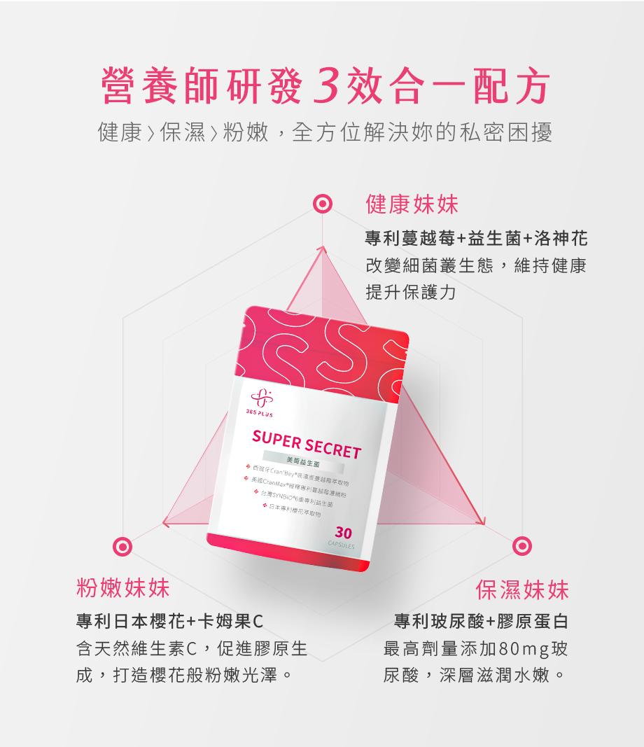 365 PLUS_SUPER SECRET美莓益生菌_營養師研發_3效合一配方