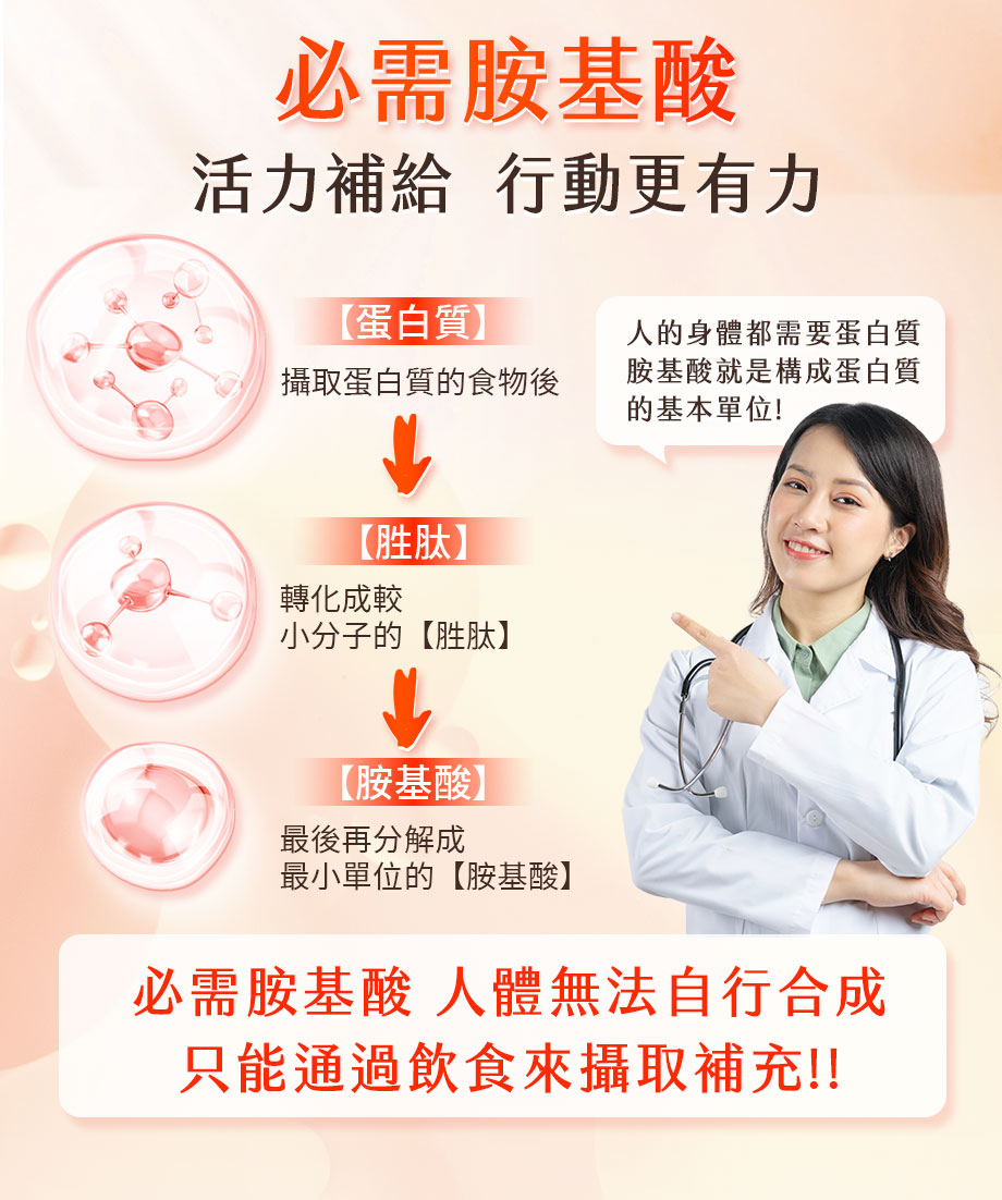 信吉生醫_活力膳補胺基酸液_營養補充_活力補給_必備胺基酸