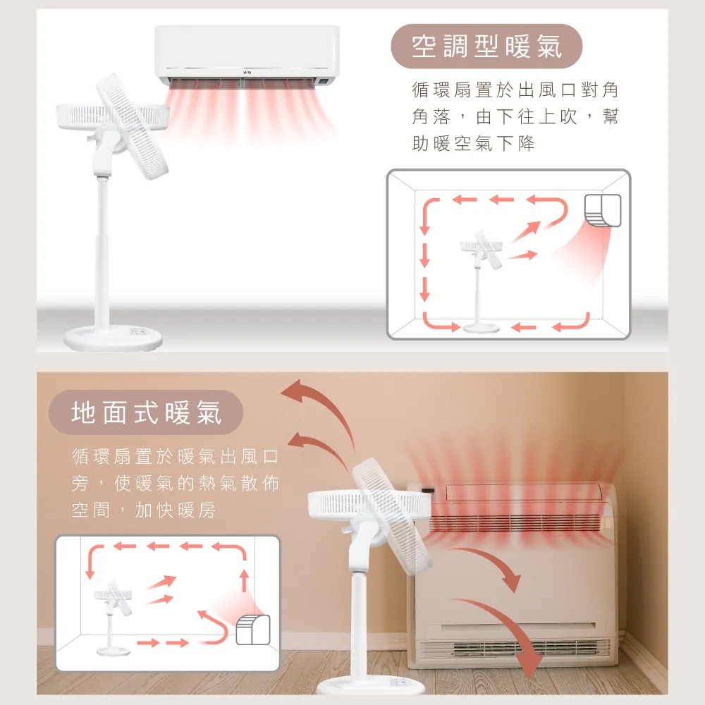 KINYO_14吋3D遙控二合一循環立扇_冷暖氣皆適用