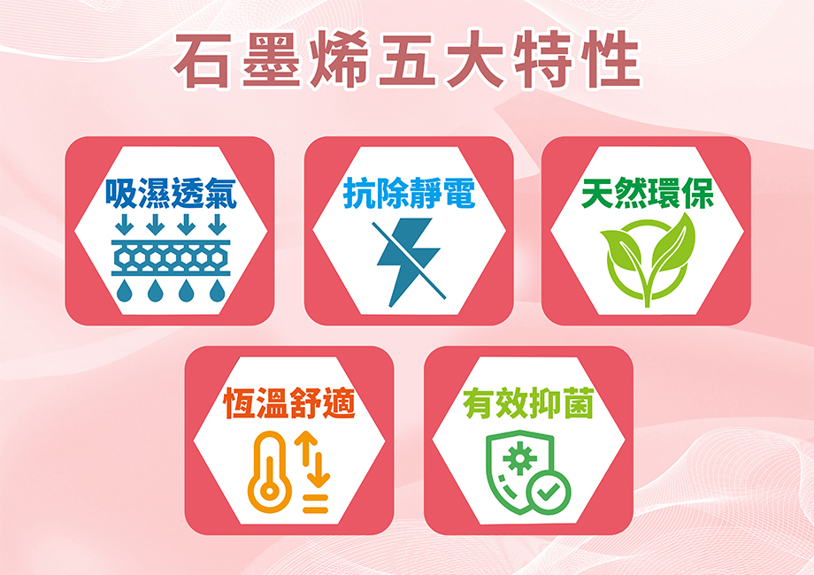 ShinJi 信吉_石墨烯彈力高腰內褲_石墨烯五大特性